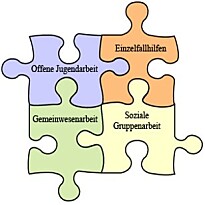 Puzzledarstellung der Schulsozialarbeit